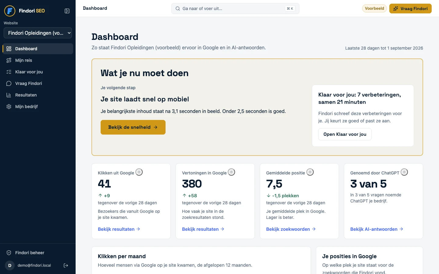 Het dashboard na de eerste meting, met de volgende stap en de vier kerncijfers