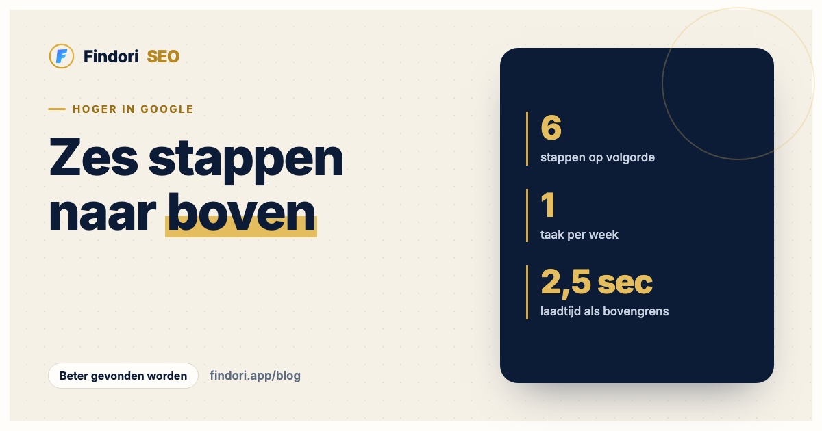 Hoger in Google komen: een stappenplan voor ondernemers